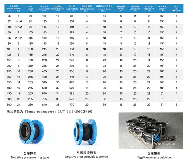 NP型 負壓橡膠接頭