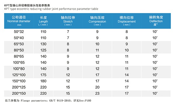 KPT型偏心異徑橡膠接頭