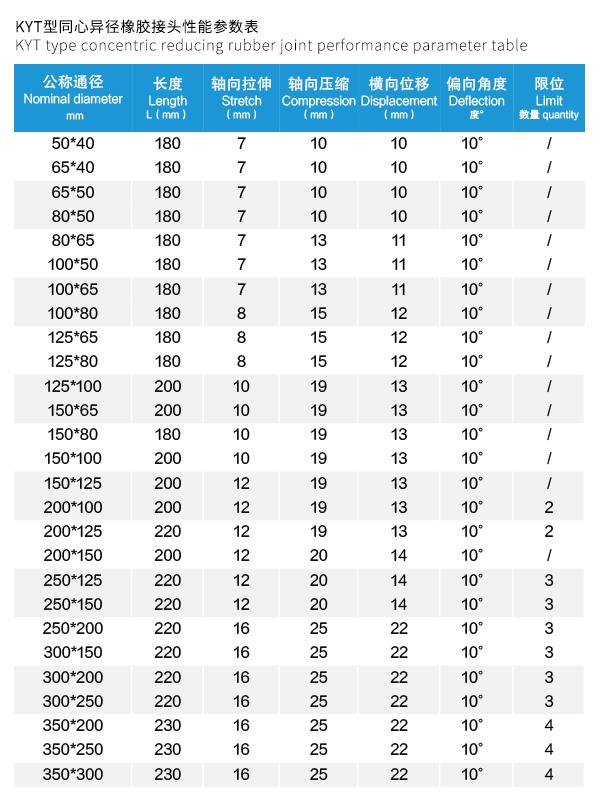 KYT型 同心異徑橡膠接頭