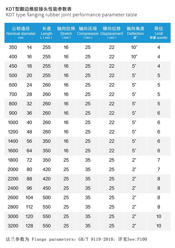KDT型 翻邊橡膠接頭