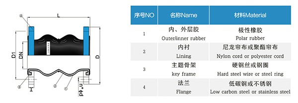 CKXT型 船舶可曲撓橡膠接頭