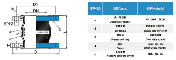 NP型 負壓橡膠接頭