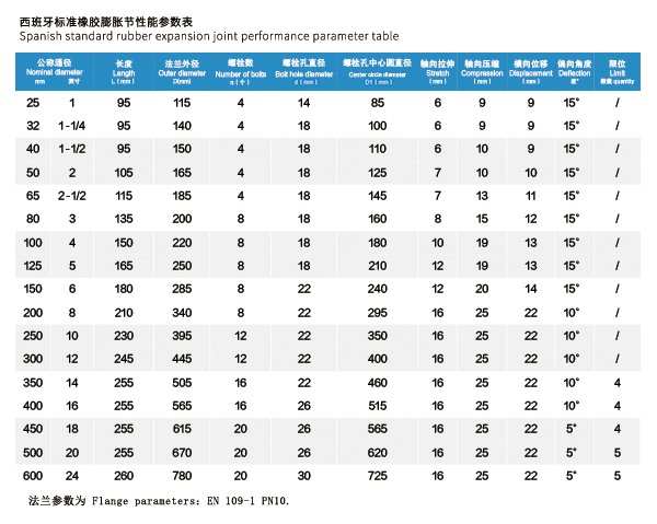 ESP EN109-1 西班牙標(biāo)準(zhǔn)橡膠膨脹節(jié)