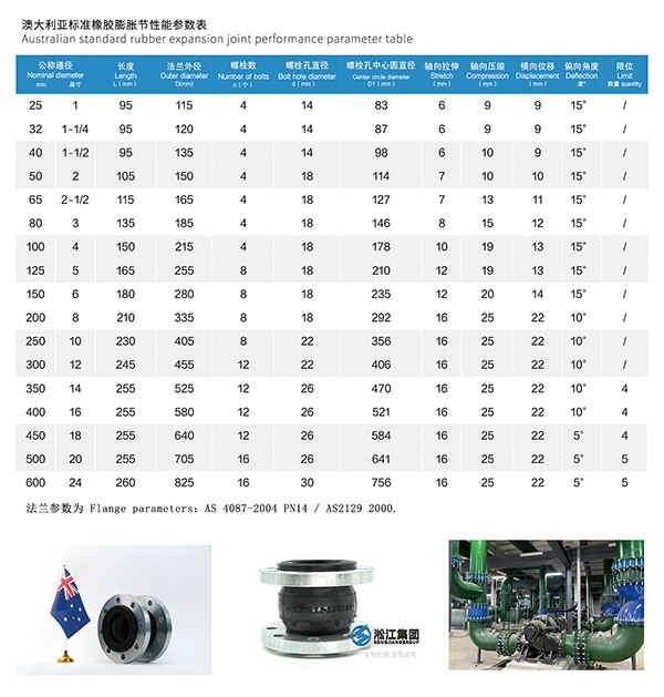 AS 澳大利亞標(biāo)準(zhǔn)橡膠膨脹節(jié)