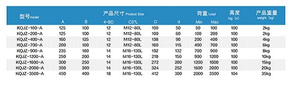 KQJZ-A型 空氣減振器
