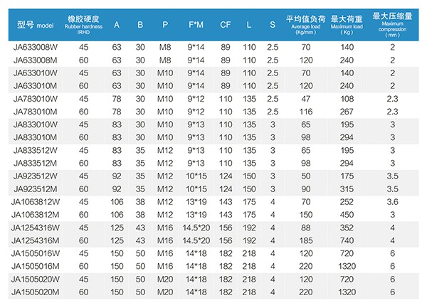 JA型發(fā)電機(jī)橡膠減震器