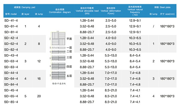 SD型 橡膠減振墊