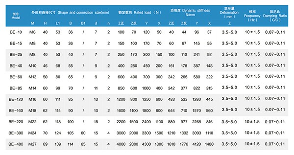 BE120船舶壓縮機橡膠減震器