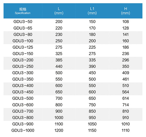 GDU3管道管夾橡膠減震器