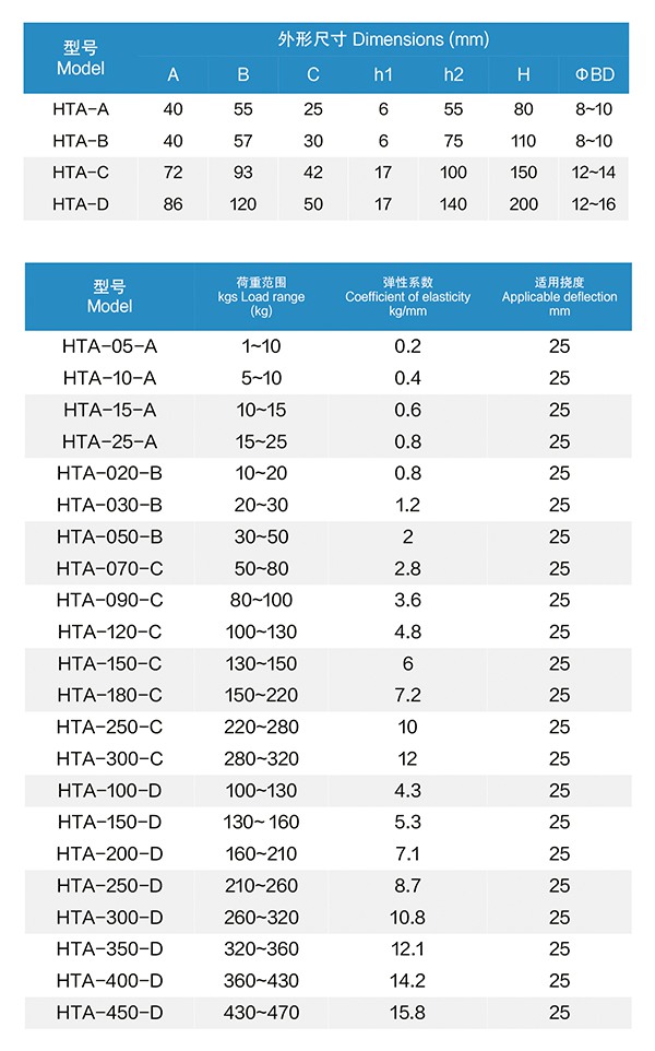 HTA型 吊式彈簧減振器