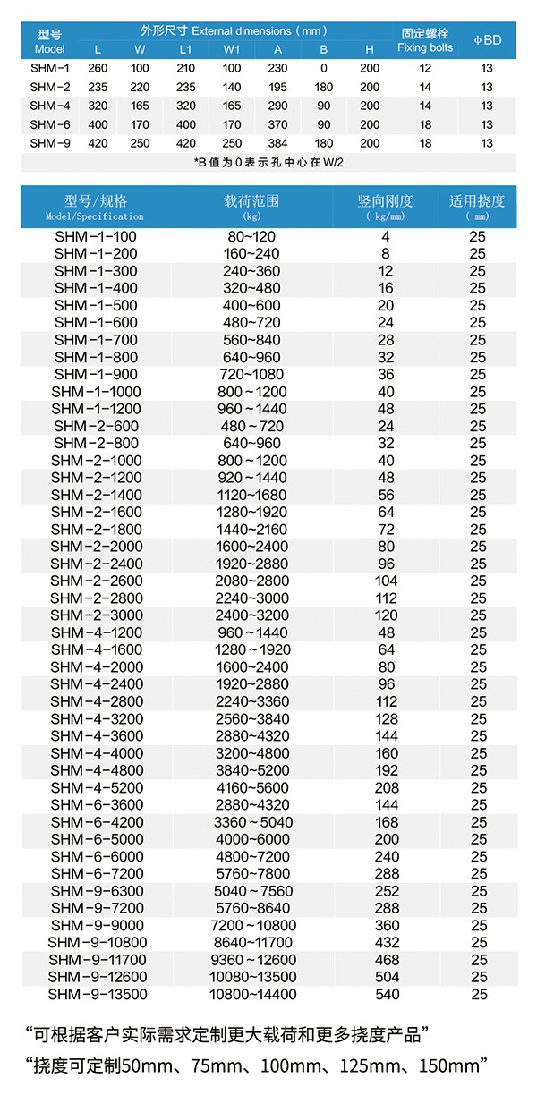 SHM型 可調(diào)式彈簧減振器